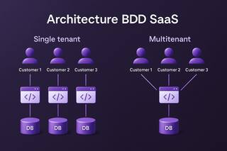 Architecture SaaS : Guide complet pour maîtriser la gestion des données et les enjeux stratégiques en 2025