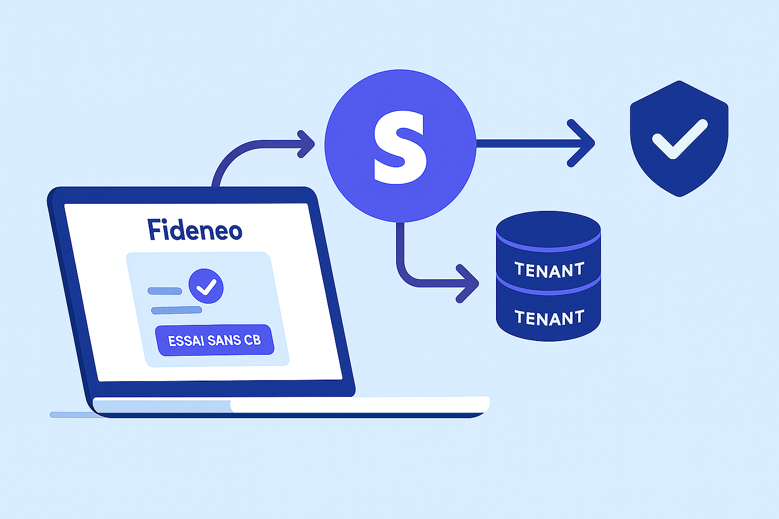 Développement d'application et intégration Stripe : Guide complet pour créer un SaaS avec paiements automatisés en 2025 article image