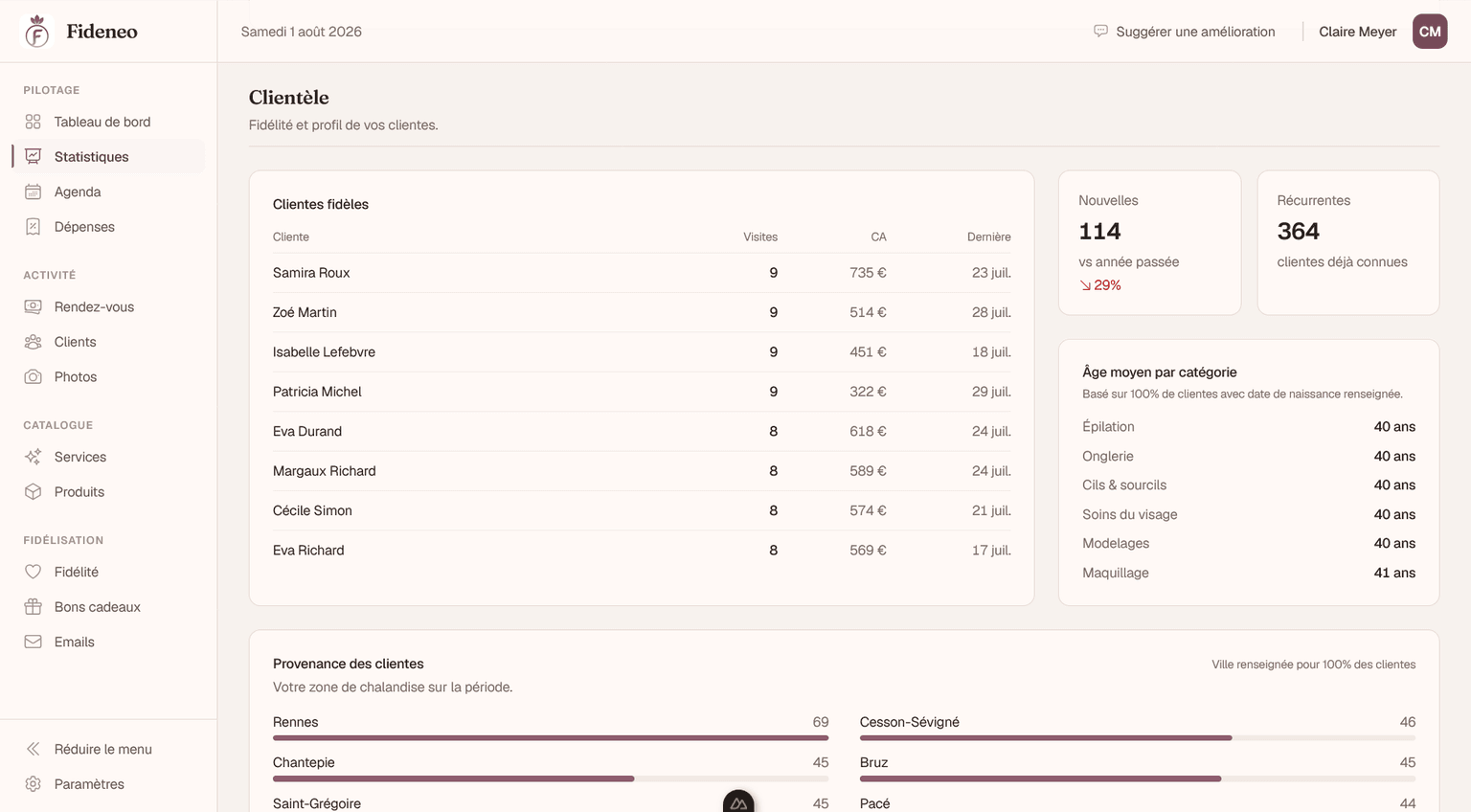 Fideneo - Statistiques de clientèle, fidélité et zone de chalandise
